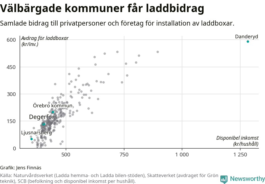 Graf: Beviljat avdrag per kommun i Örebro län
